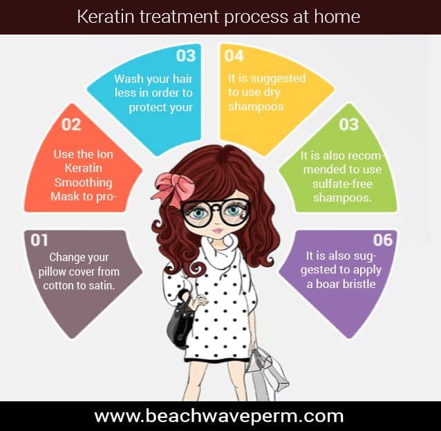 keratin treatment process steps at home - Infographic