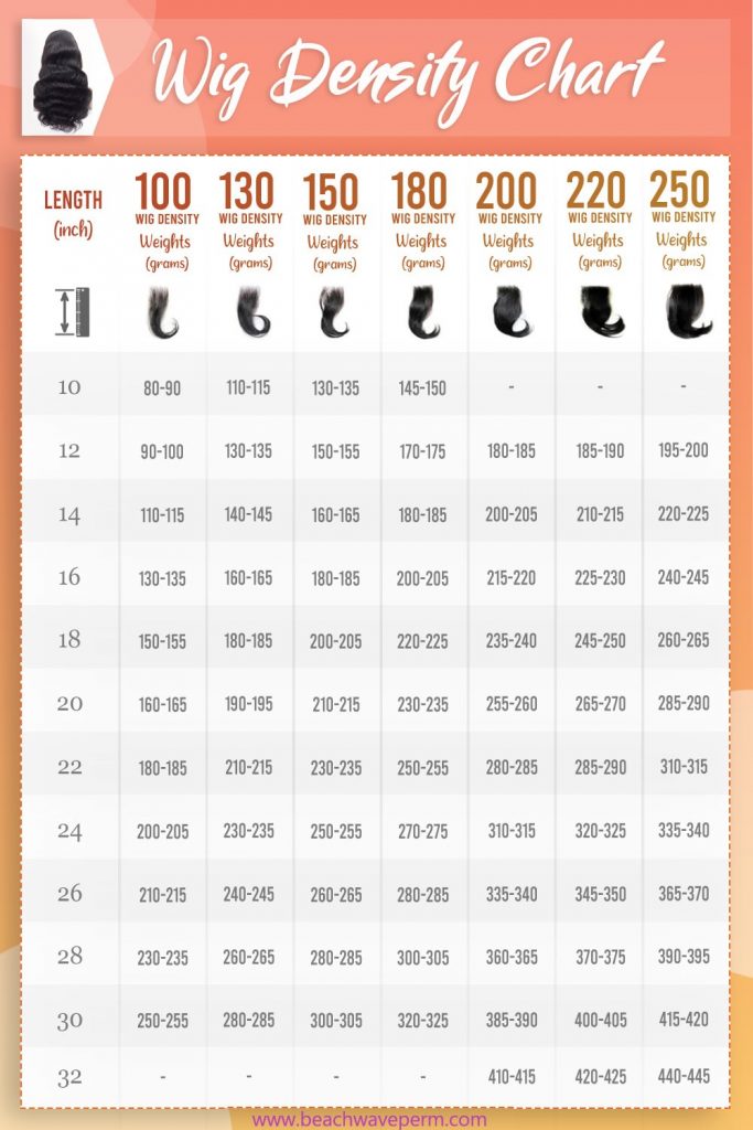 Wig density chart - Length vs Weight of 100-130-150-180-200-220-250 Density Wigs