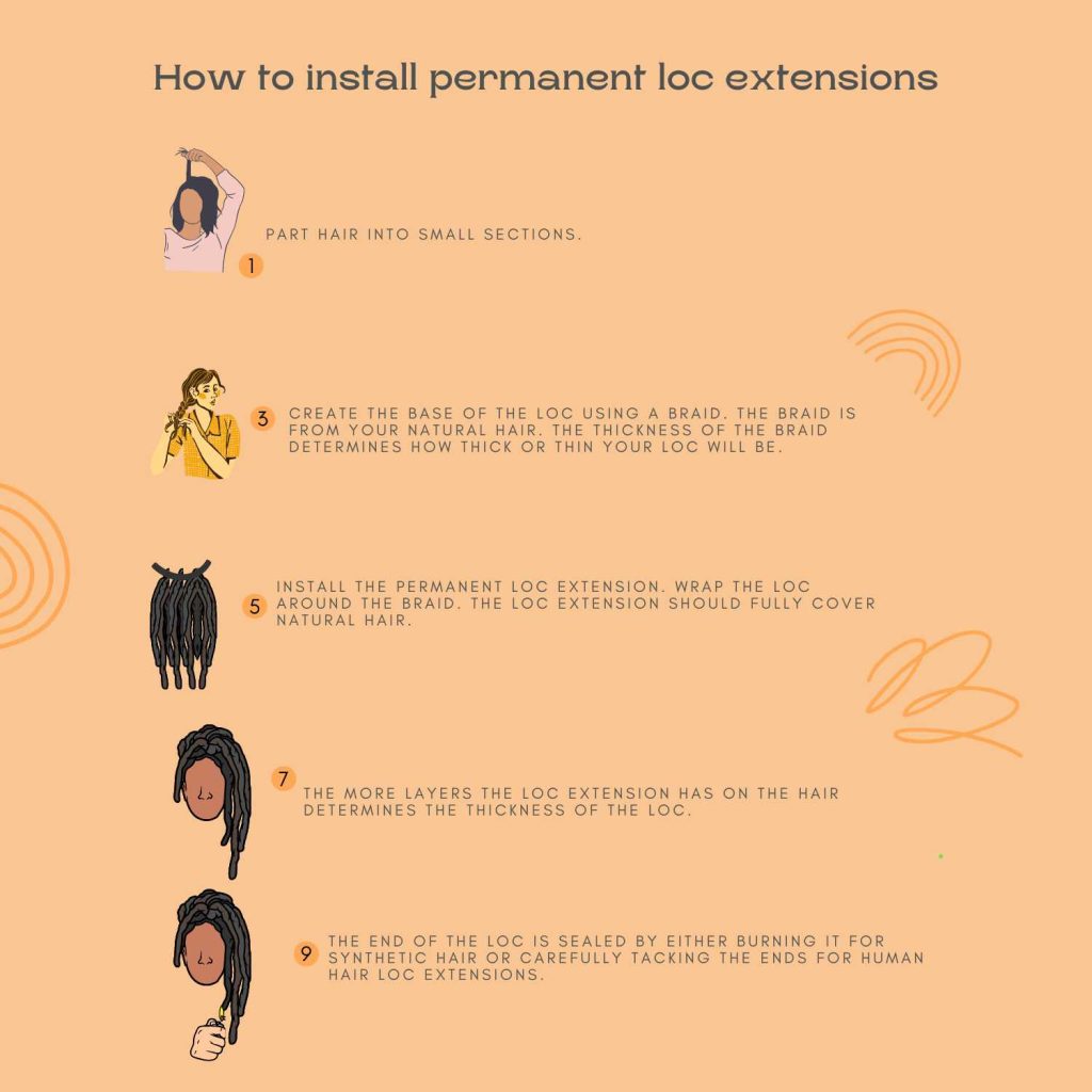 How To Install Permanent Loc Extensions?