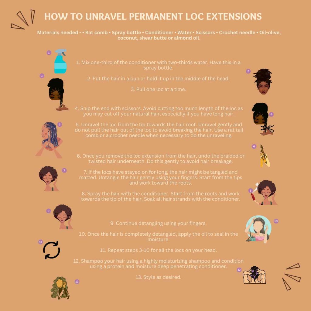 How to Remove Permanent Loc Extensions?